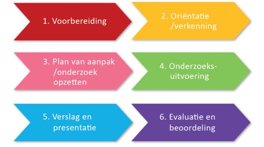 Docentenhandleiding PWS havo en vwo (zes katernen) 03-11-21